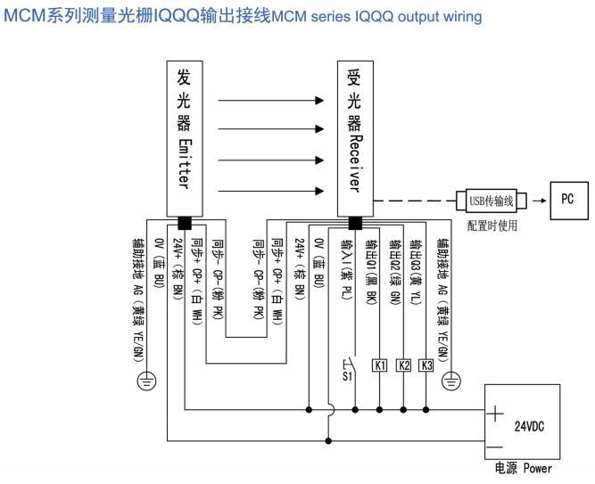 MCM系列检测光栅接线