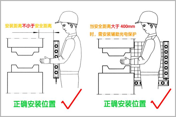 安装位置的确定