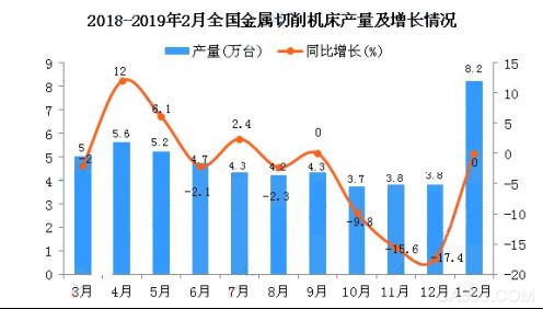 莱恩光电看好光电安全产业 对2019年持乐观态度